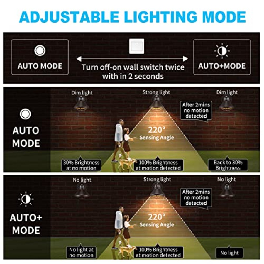 ไฟติดผนัง LED แบบเซ็นเซอร์ตรวจ - Solar Wall Sconce บทวิจารณ์และราคา