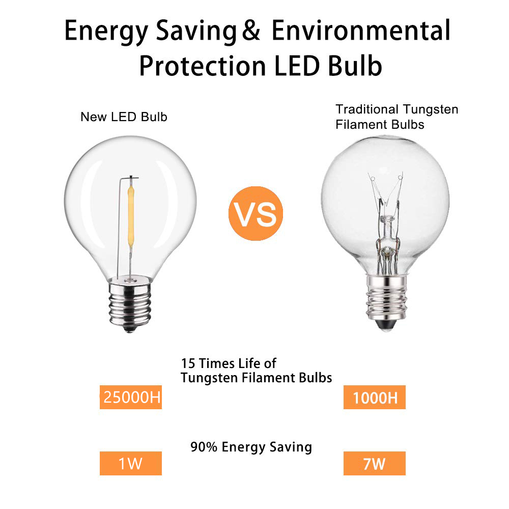 GANRILAND LED String ไฟเปลี่ยน - Outdoor Lighting Glass Replacement บทวิจารณ์และราคา