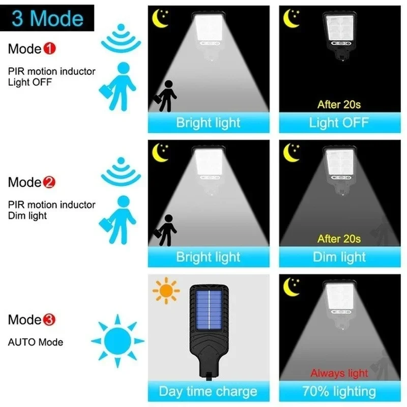 ไฟสวนพลังงานแสงอาทิตย์กลางแจ้ง - Solar Wall Sconce บทวิจารณ์และราคา