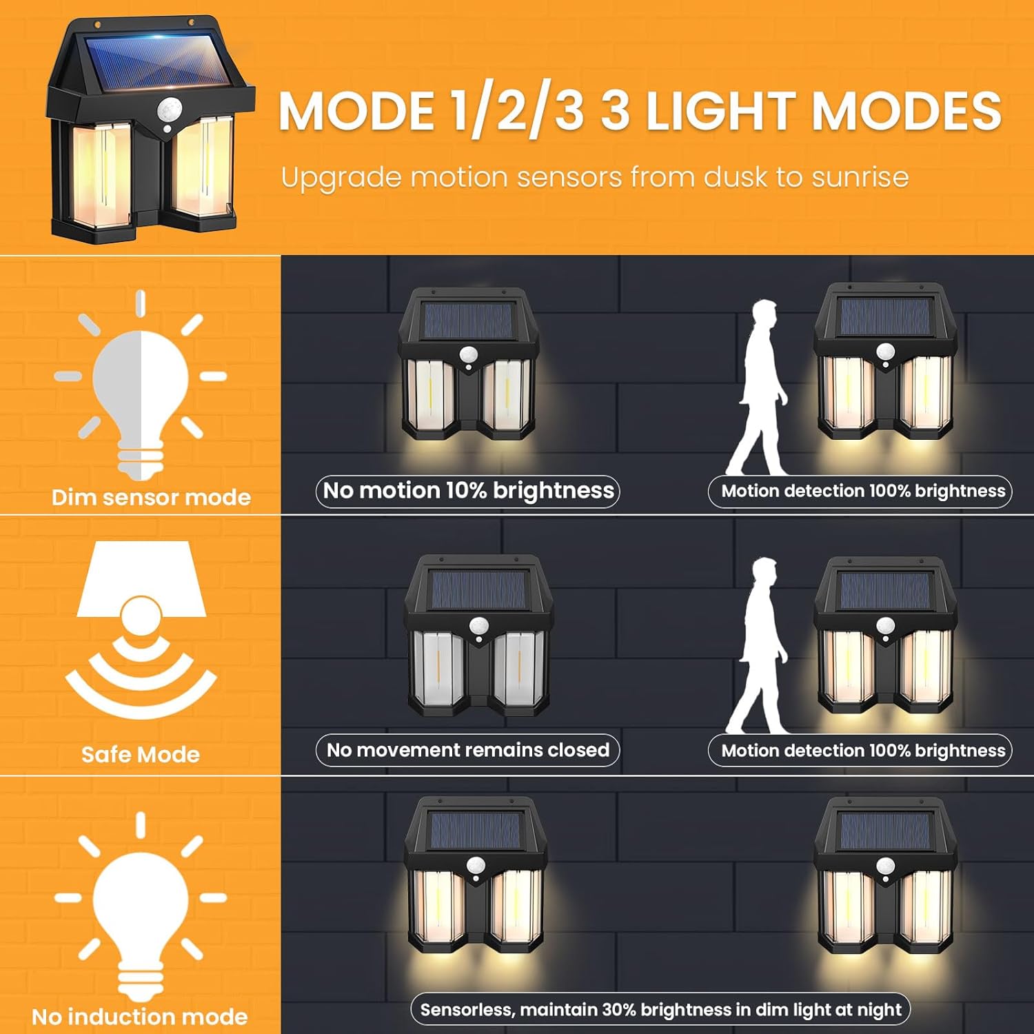 โคมไฟติดผนังพลังงานแสงอาทิตย์ส - Solar Wall Sconce บทวิจารณ์และราคา