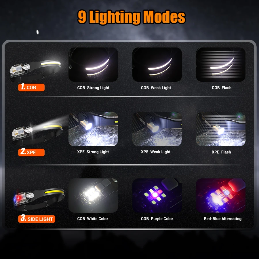 ไฟฉายคาดศีรษะ LED อันทรงพลังแบ - Outdoor Lighting Lanterns บทวิจารณ์และราคา