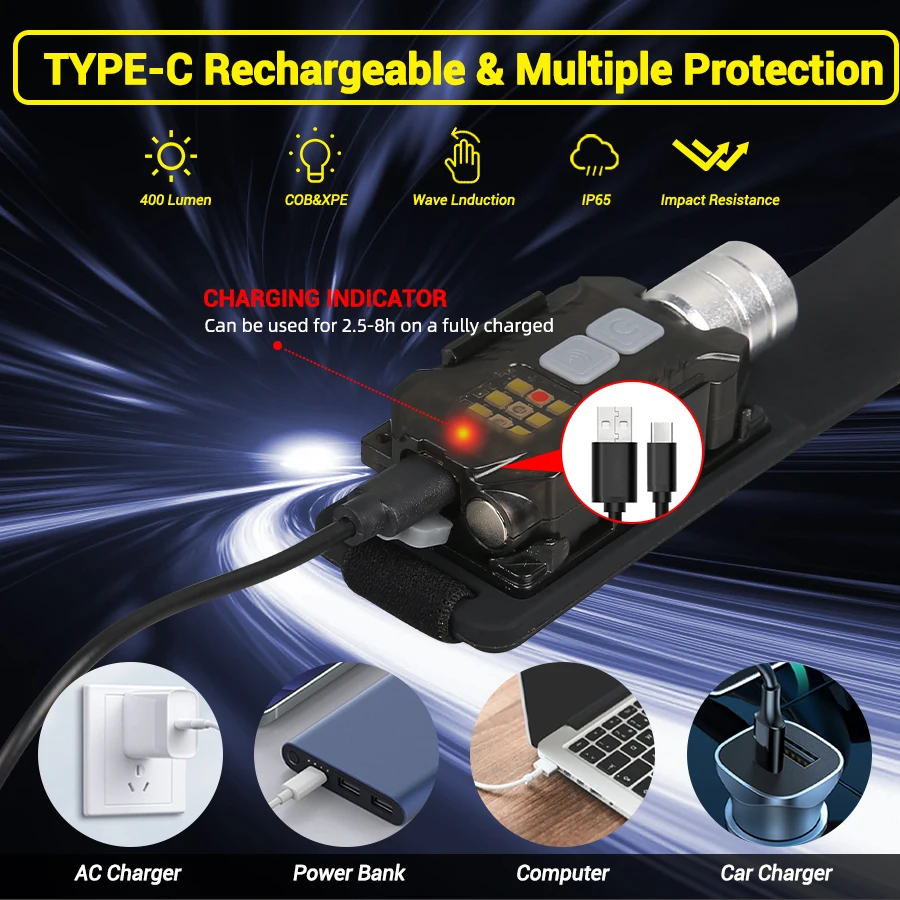 ไฟฉายคาดศีรษะ LED อันทรงพลังแบ - Outdoor Lighting Lanterns บทวิจารณ์และราคา