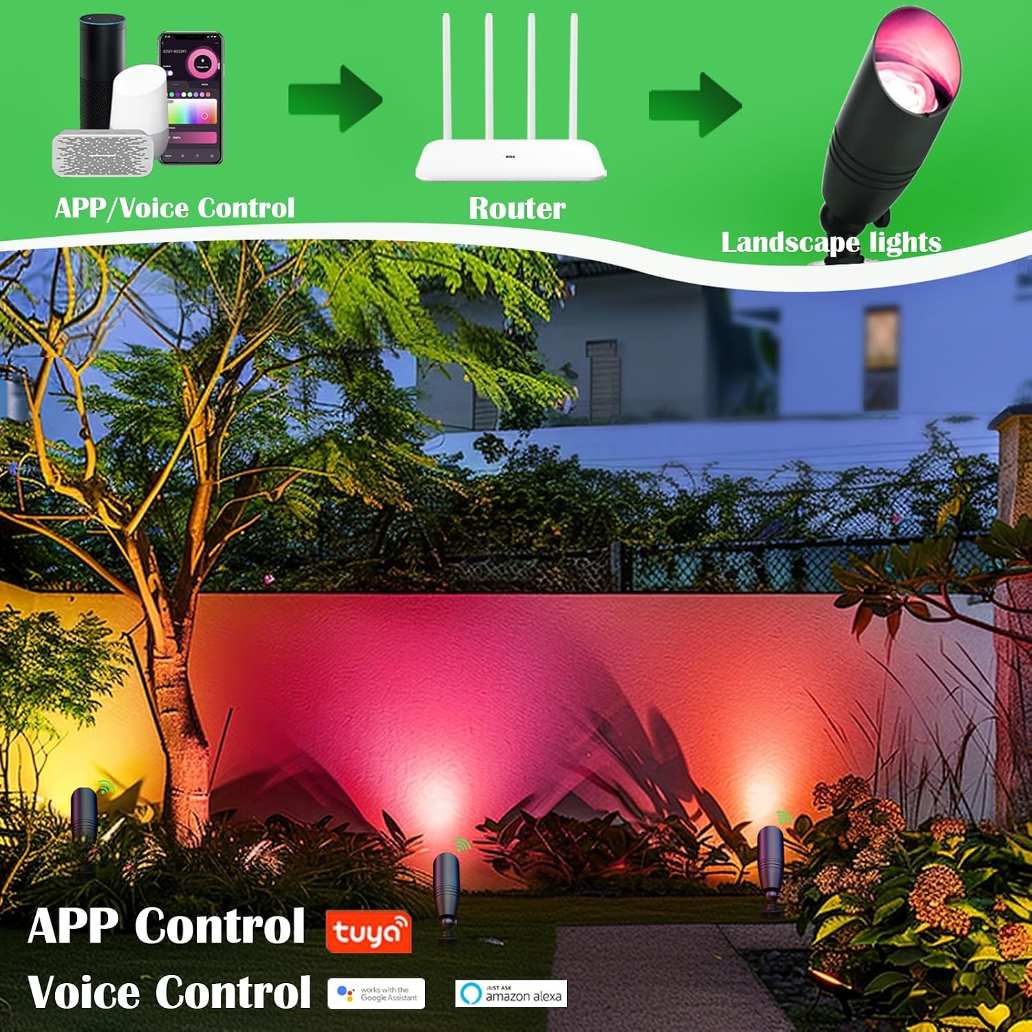 ชุดไฟส่องสว่างภูมิทัศน์แรงดันต - Outdoor Lighting Kits Low Voltage บทวิจารณ์และราคา